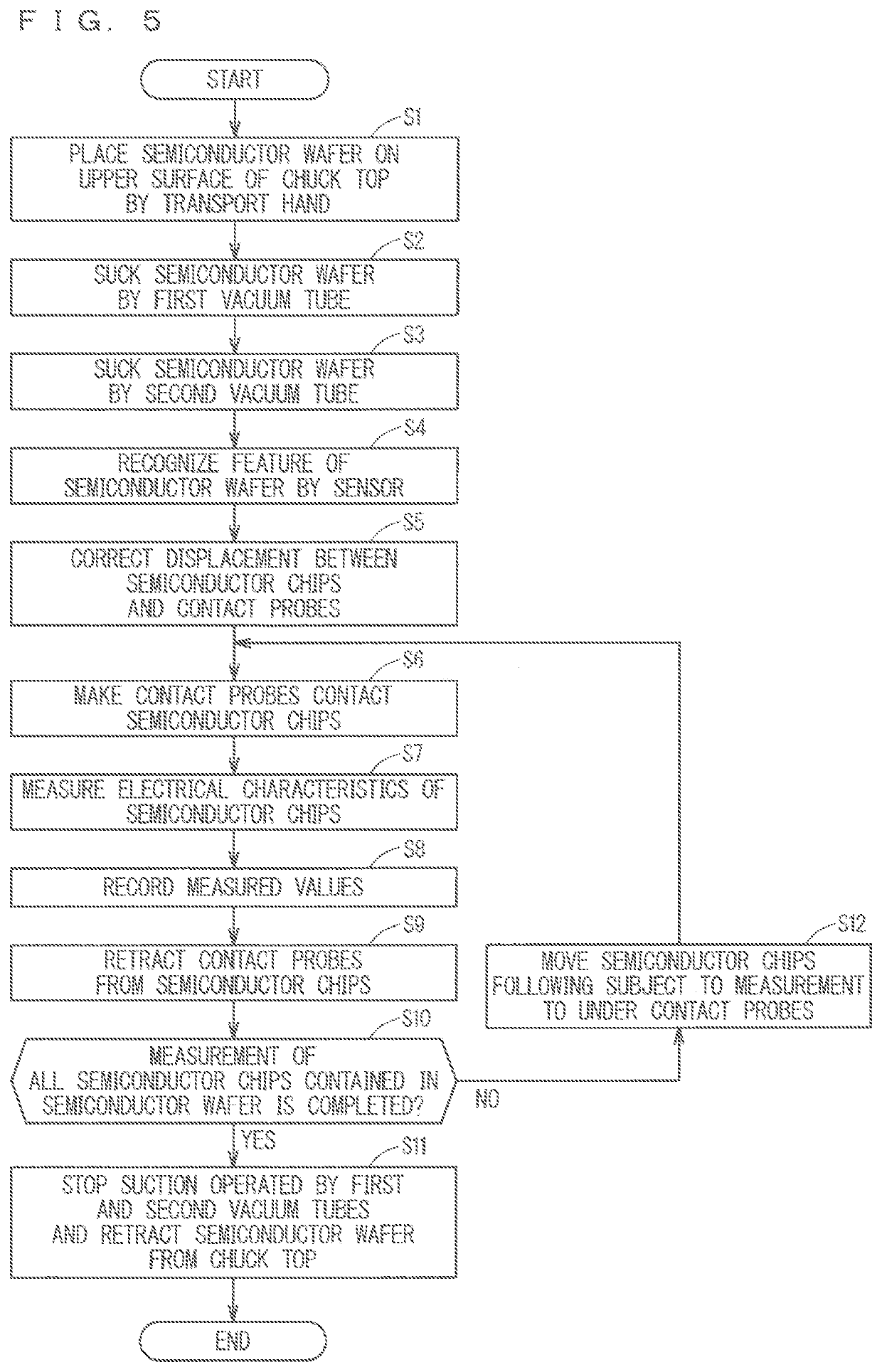 Semiconductor test apparatus and semiconductor test method