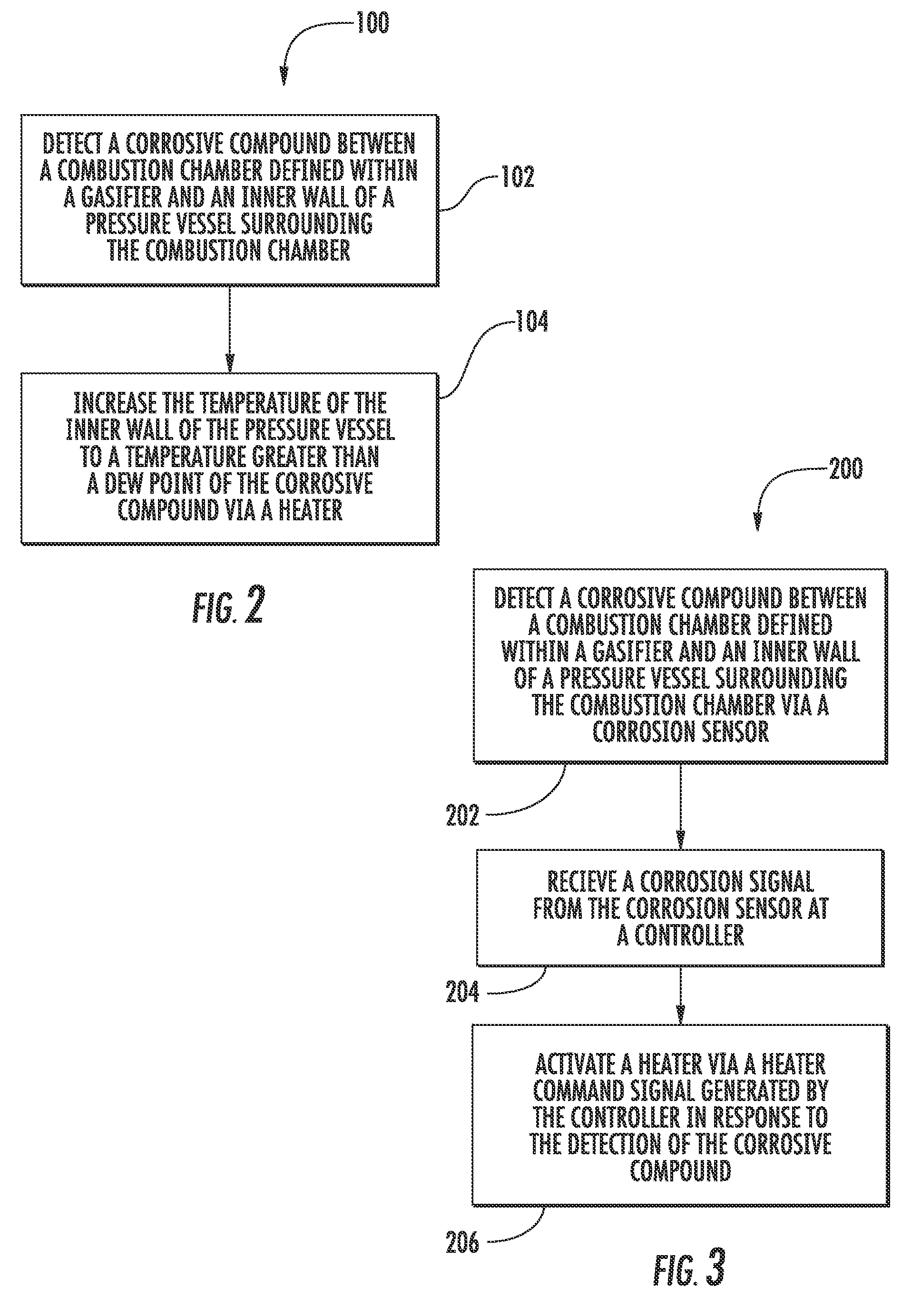 Method for operating a gasifier