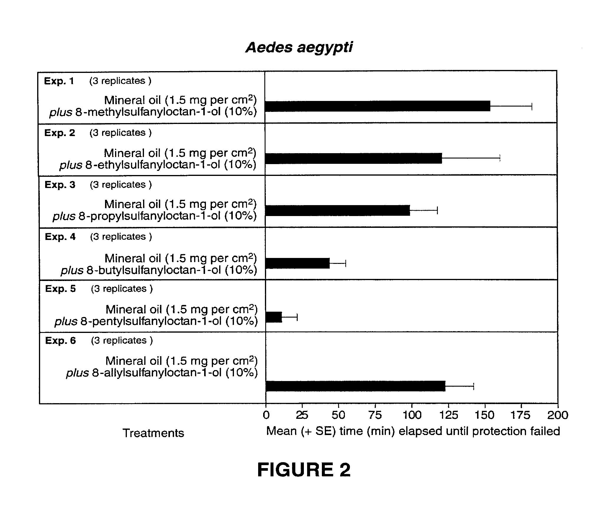 Compounds and methods for repelling blood-feeding arthropods and deterring their landing and feeding