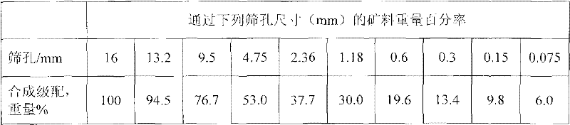 Environment-friendly oil-resistant asphalt pavement material and preparation method thereof