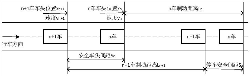 Expressway variable speed limit control system and method for rear-end collision risk prevention and control