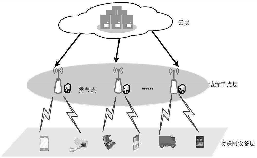 Block chain assisted federal learning active content caching method in fog computing