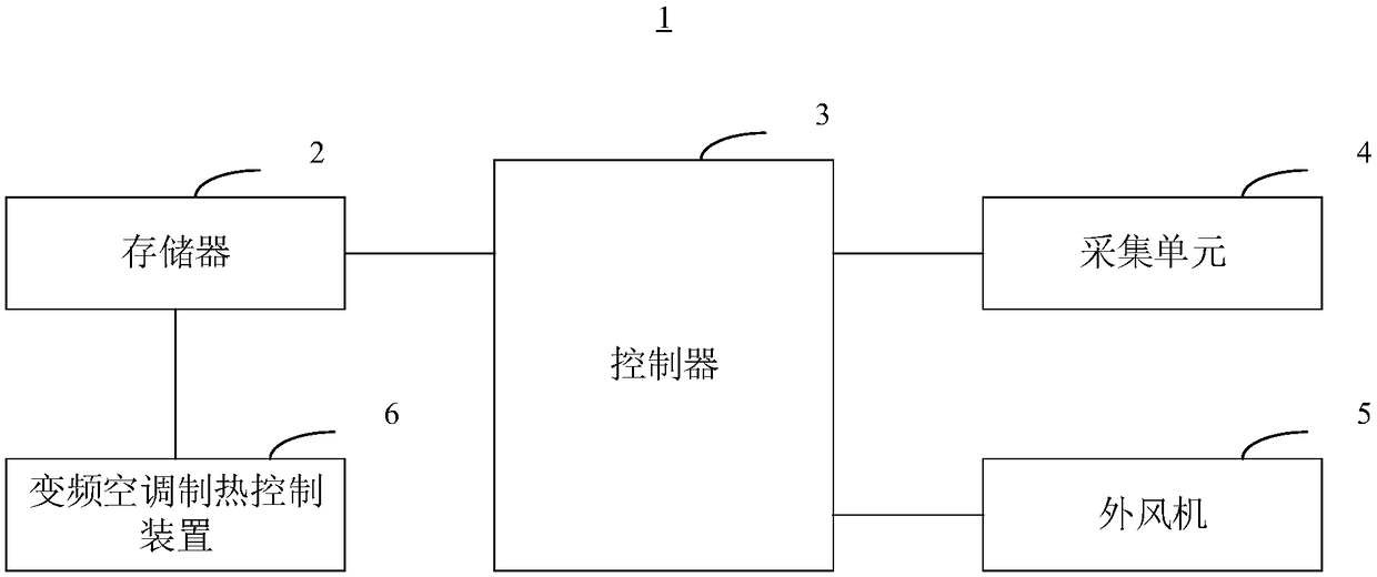 Variable-frequency air conditioner heating control method and device and variable-frequency air conditioner