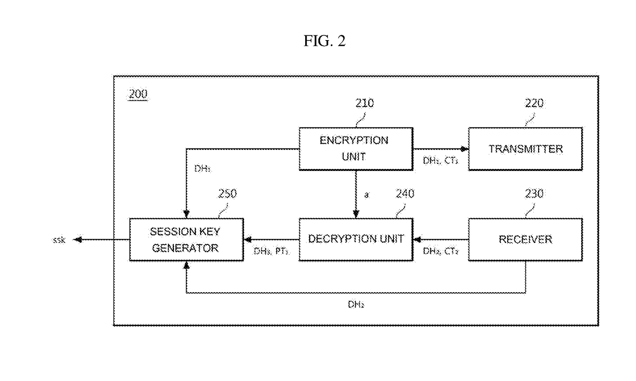 Apparatus and method for exchanging encryption key