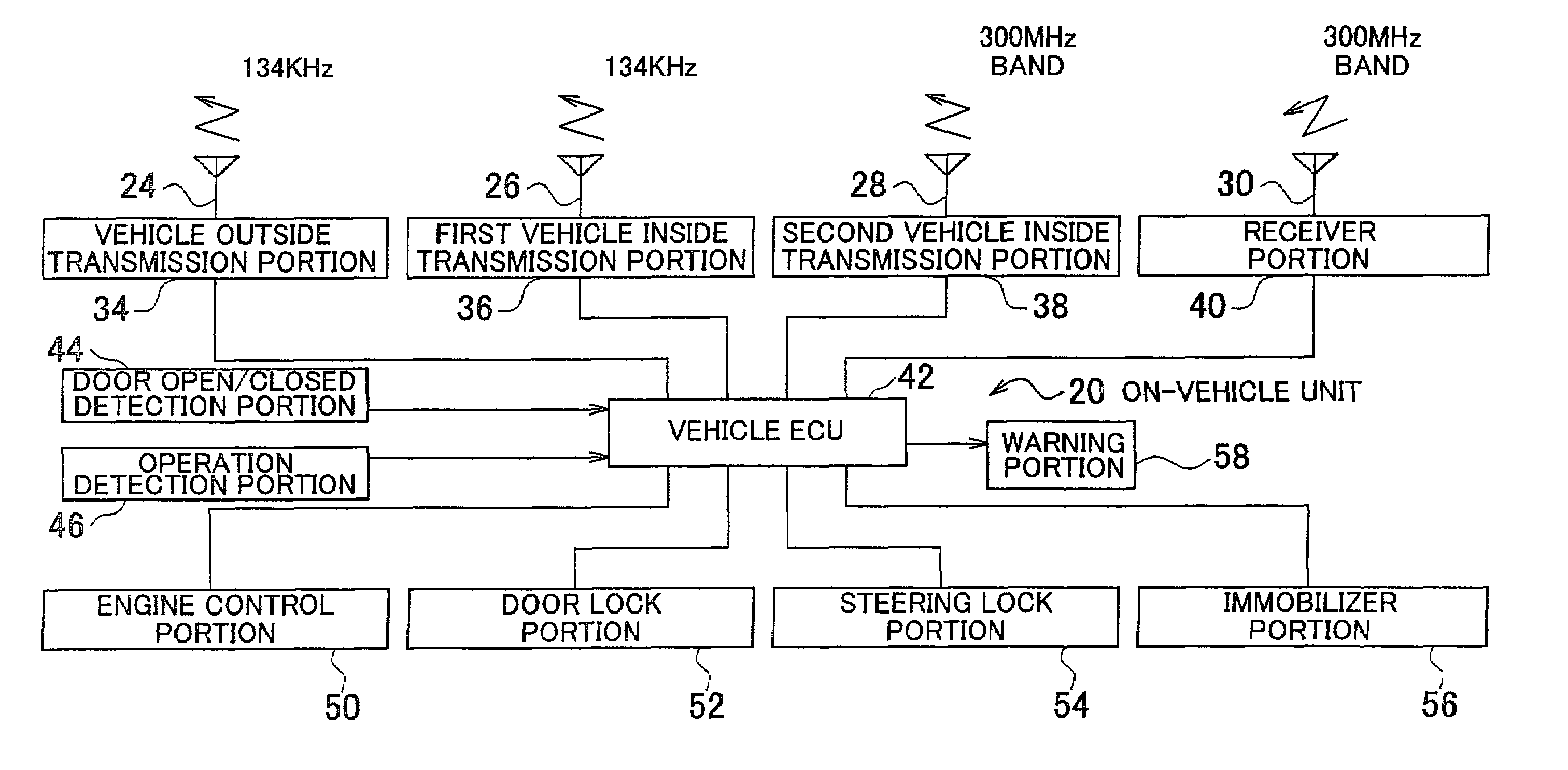 Remote control system for on-vehicle equipment and remote control method for the same