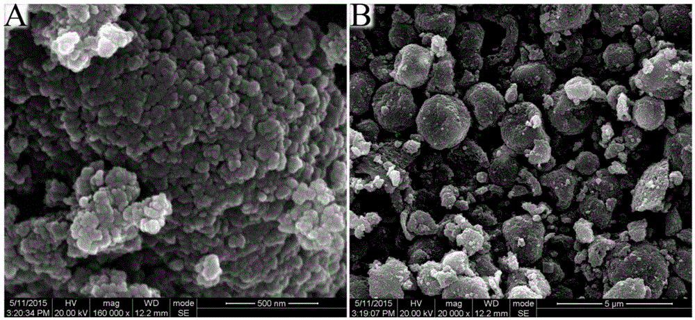 Method for preparing sodium-doped lithium ferrous silicate/carbon nano-micro structure composite cathode material