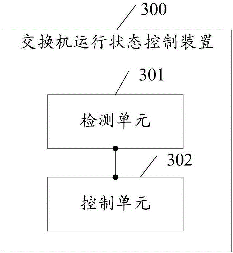 Operation state control method and device of switch