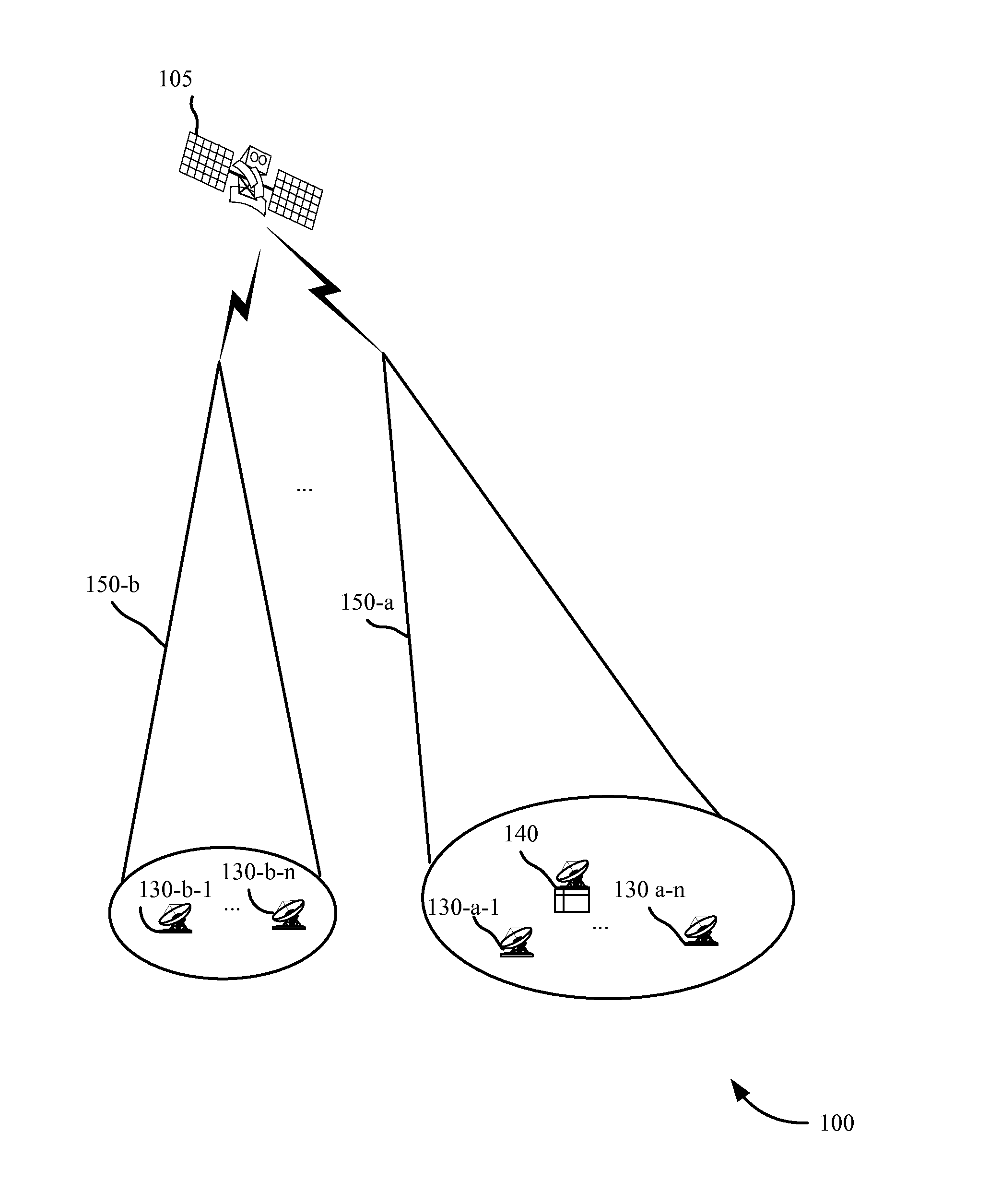 Acquisition guard time reduction using triangulation ranging