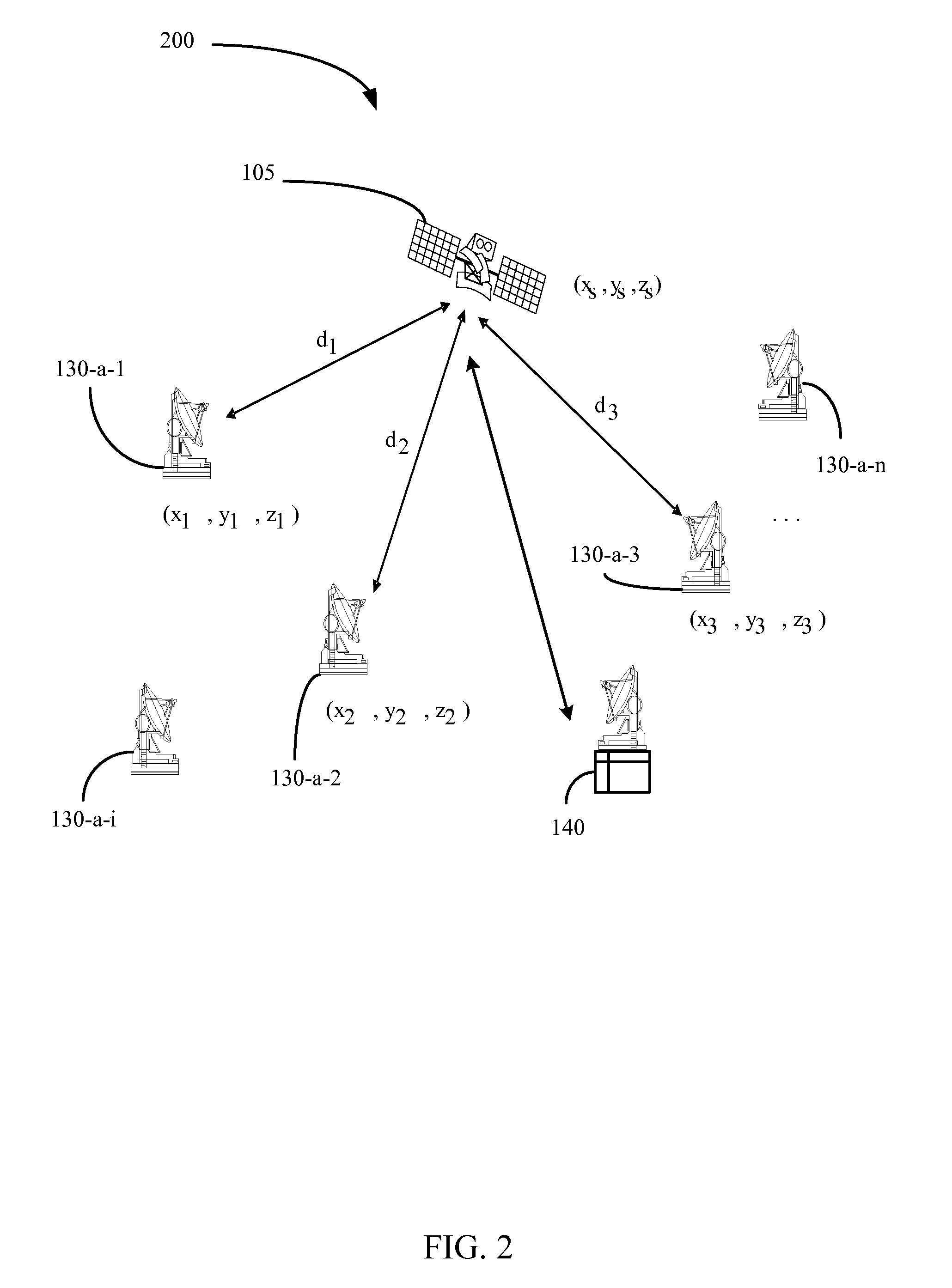 Acquisition guard time reduction using triangulation ranging