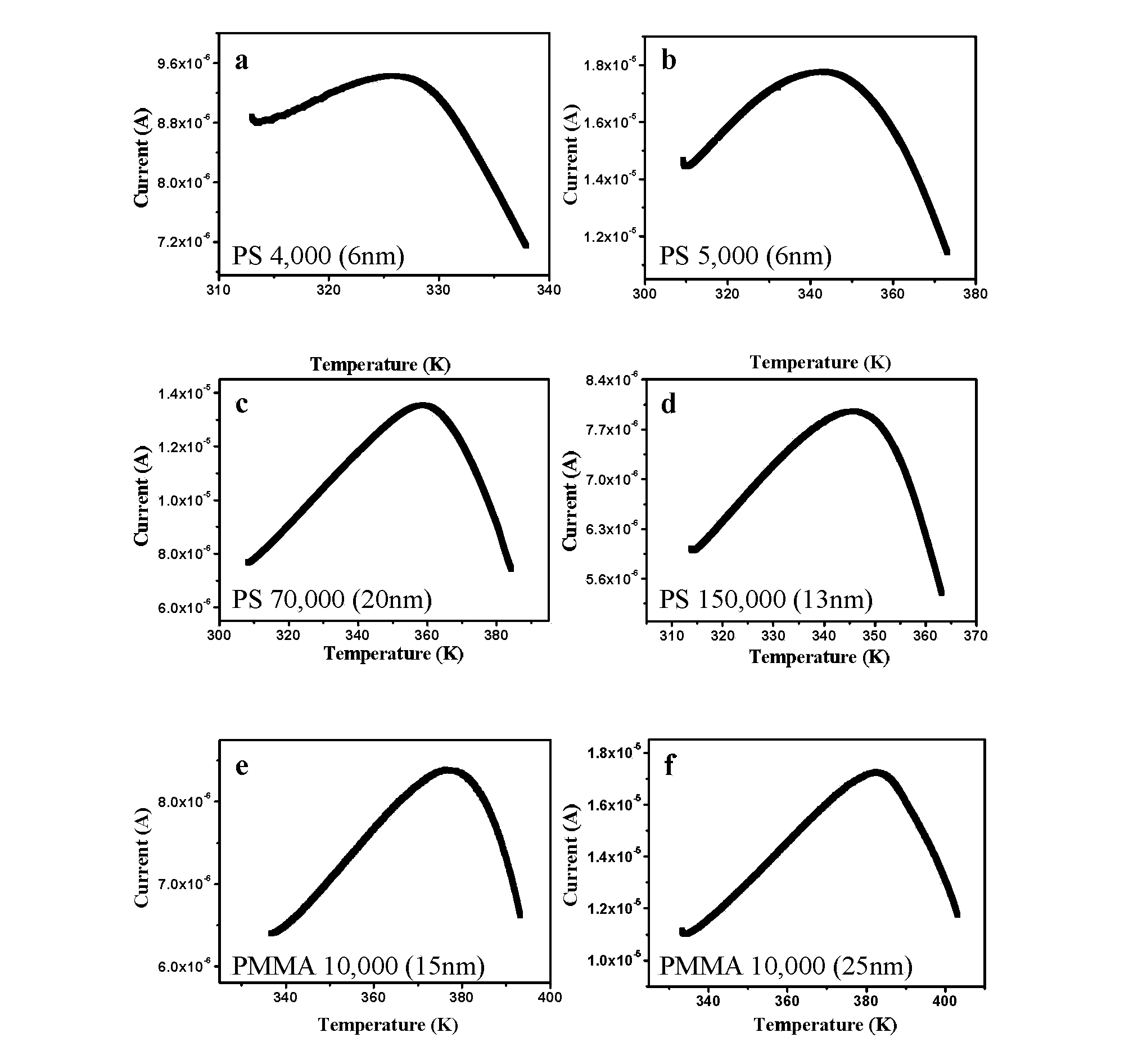 Method for determining glass-transition temperature of polymer film