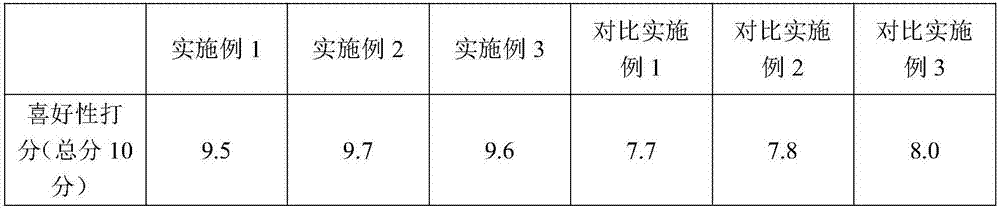 Seasoning for chicken feet with pickled peppers and preparation method of seasoning