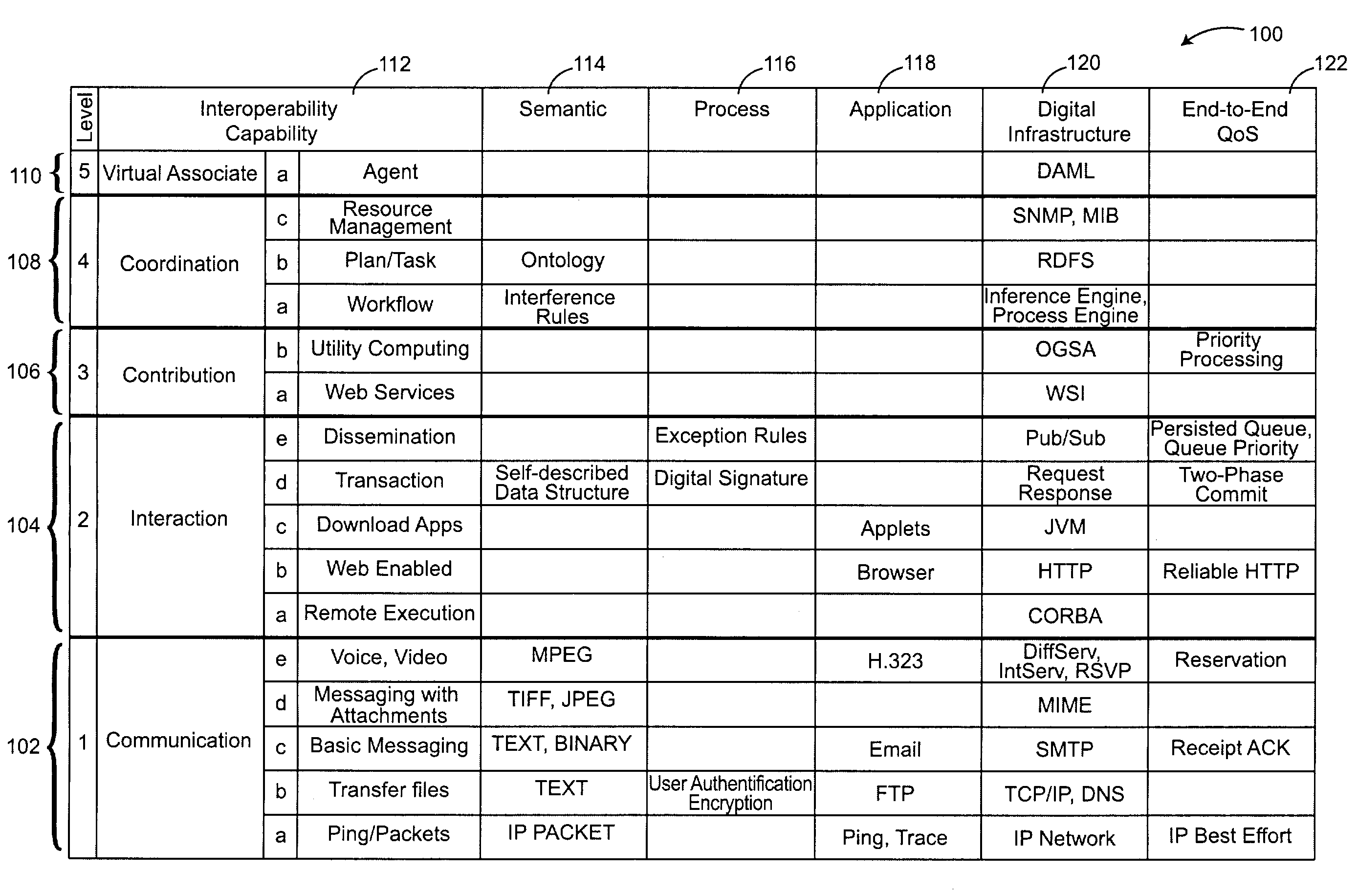 Systems and methods for providing collaboration between systems