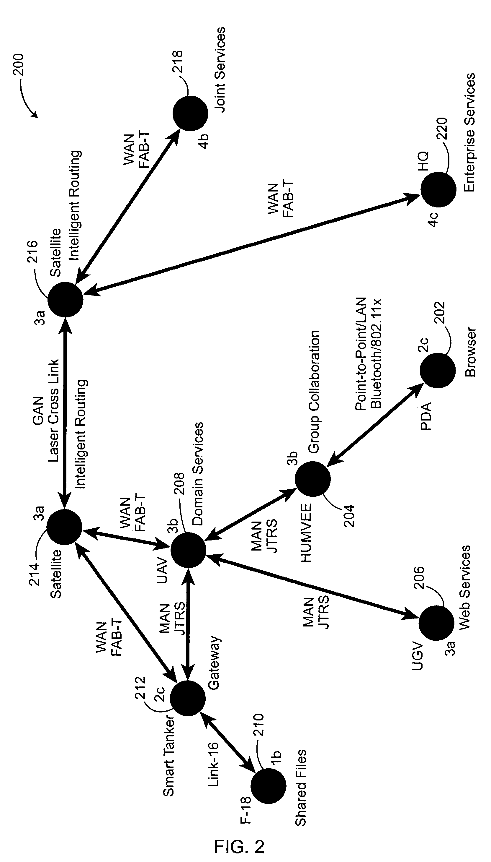 Systems and methods for providing collaboration between systems