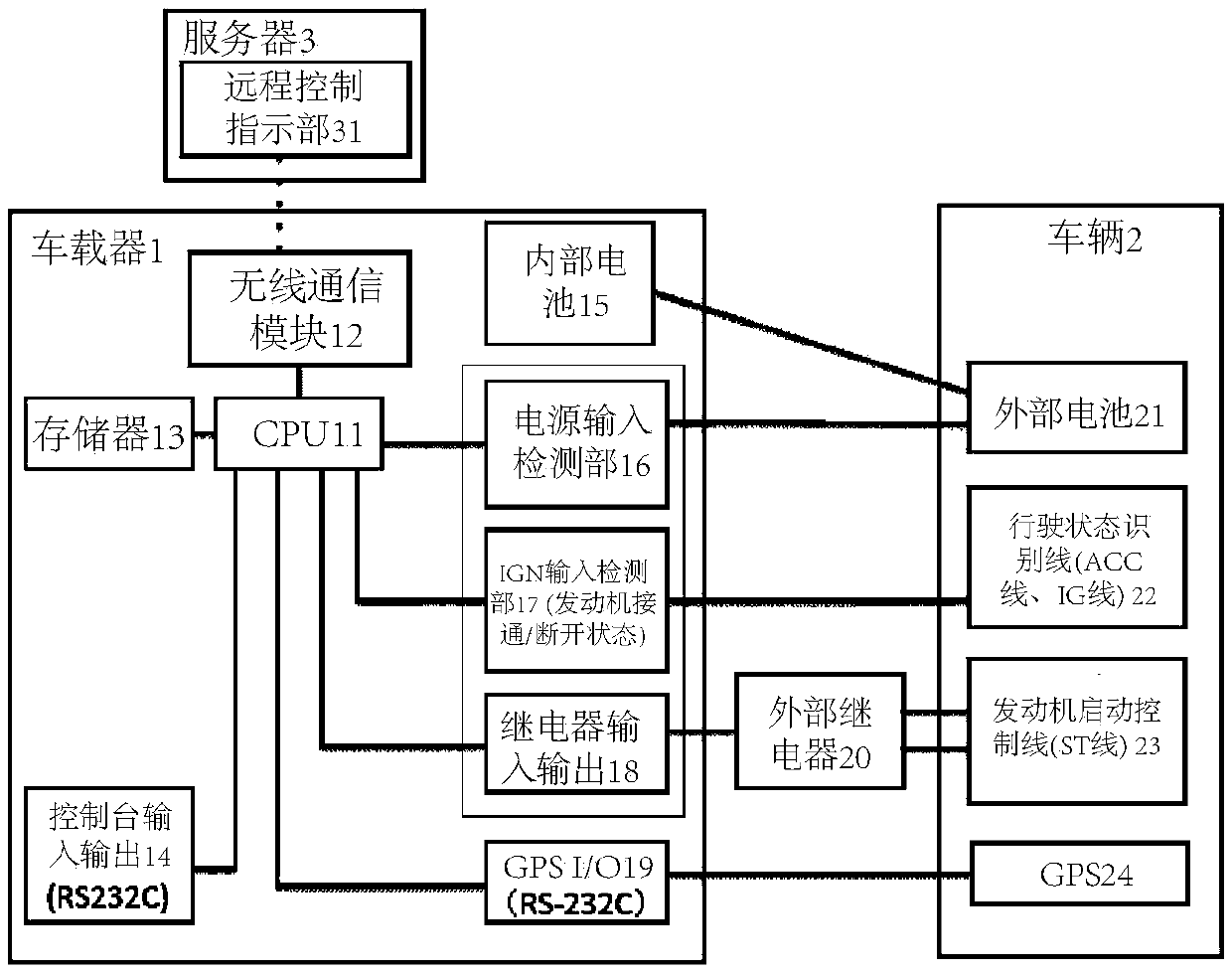 Vehicle remote control system