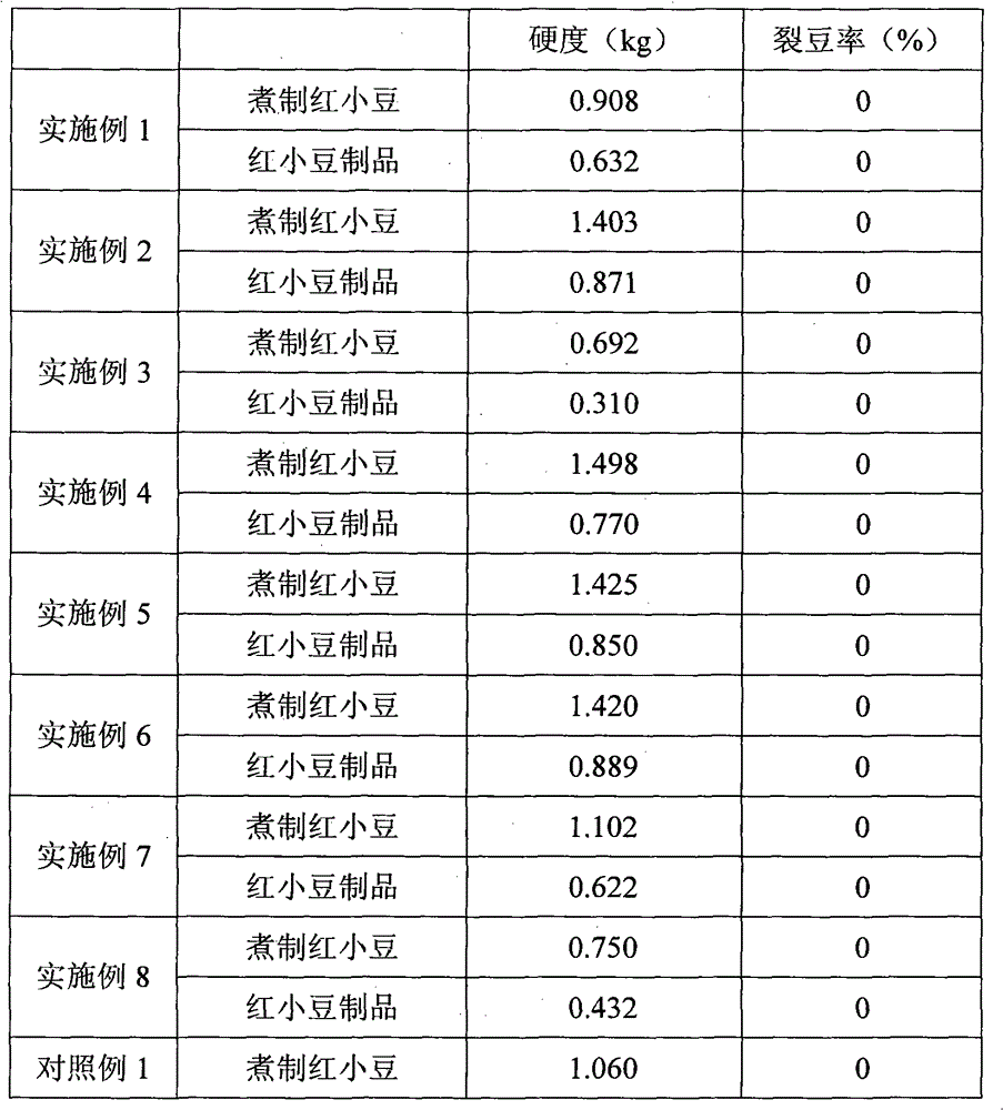 Method for processing small red bean