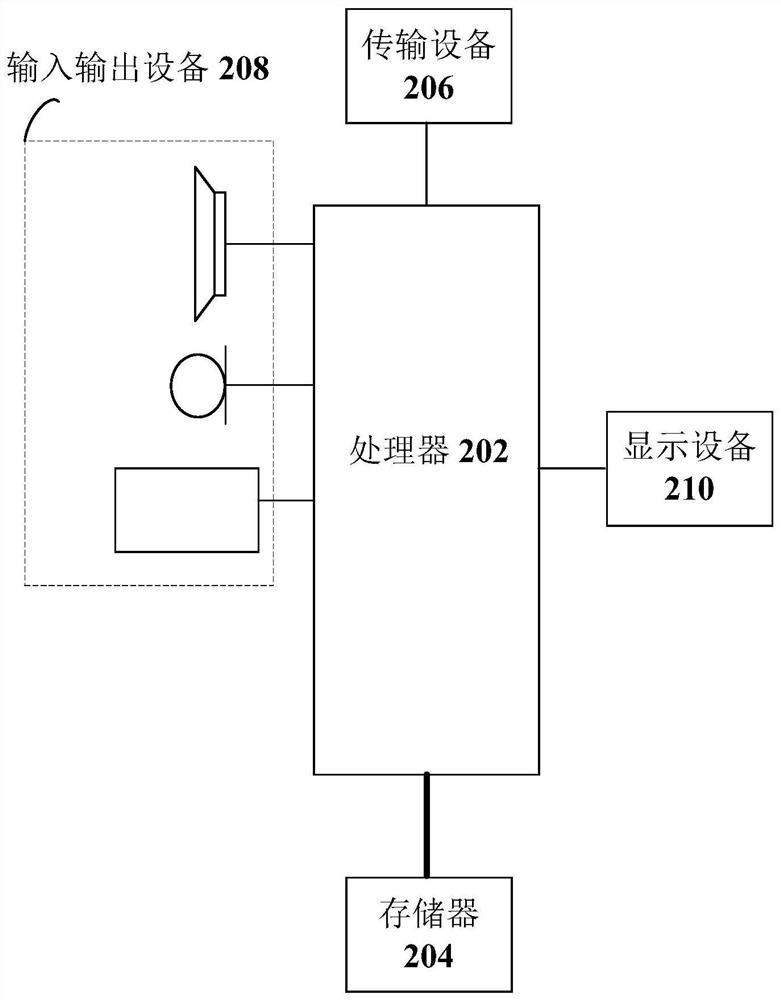 Message processing method and device, nonvolatile storage medium and electronic device