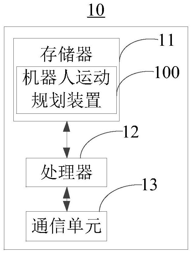 Robot motion planning method and device, robot control equipment and storage medium