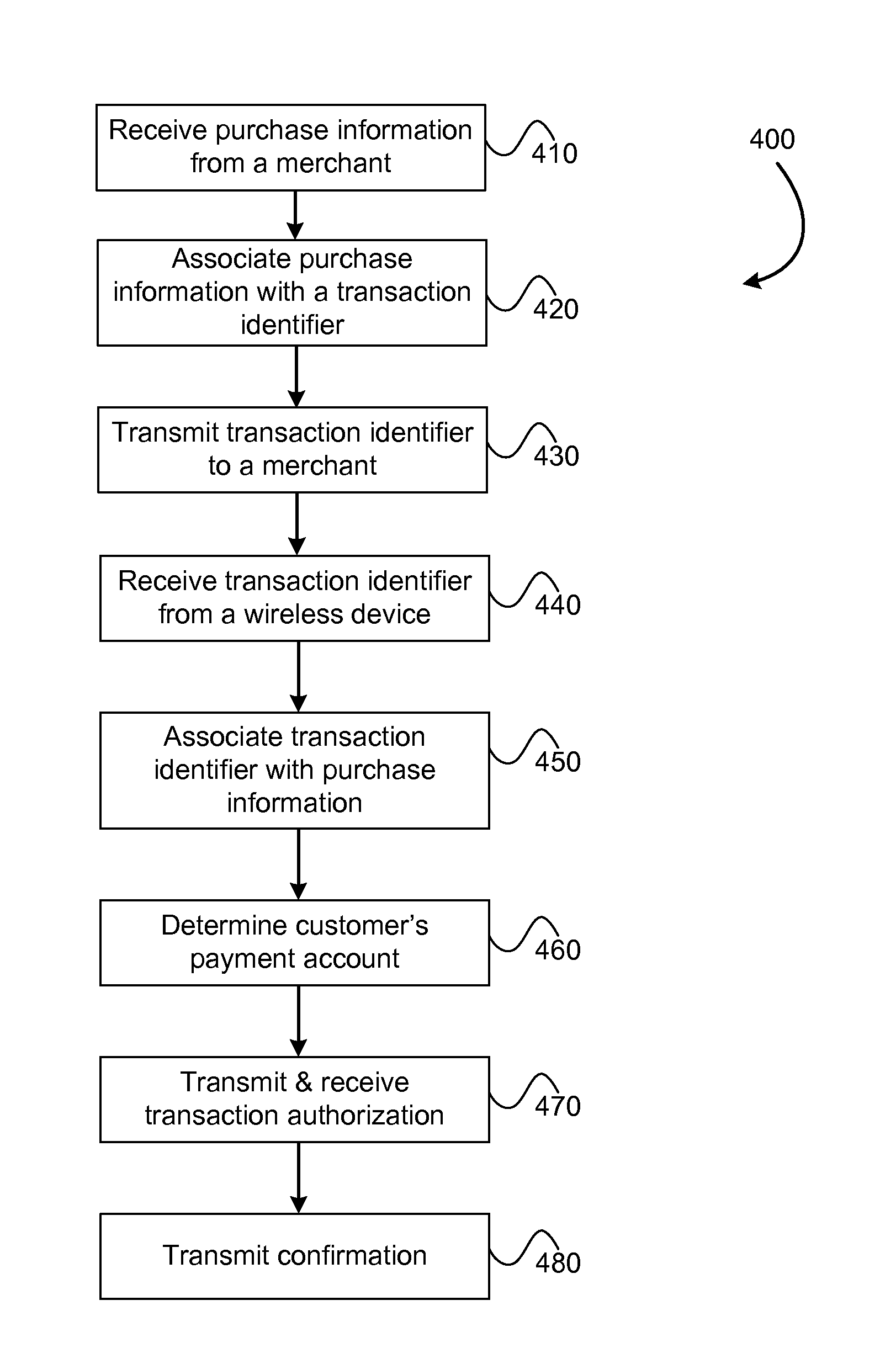 Systems and methods for making a payment using a wireless device