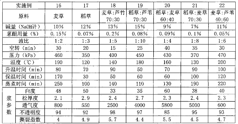 High strength mixing pulp and cultural paper made of thereof