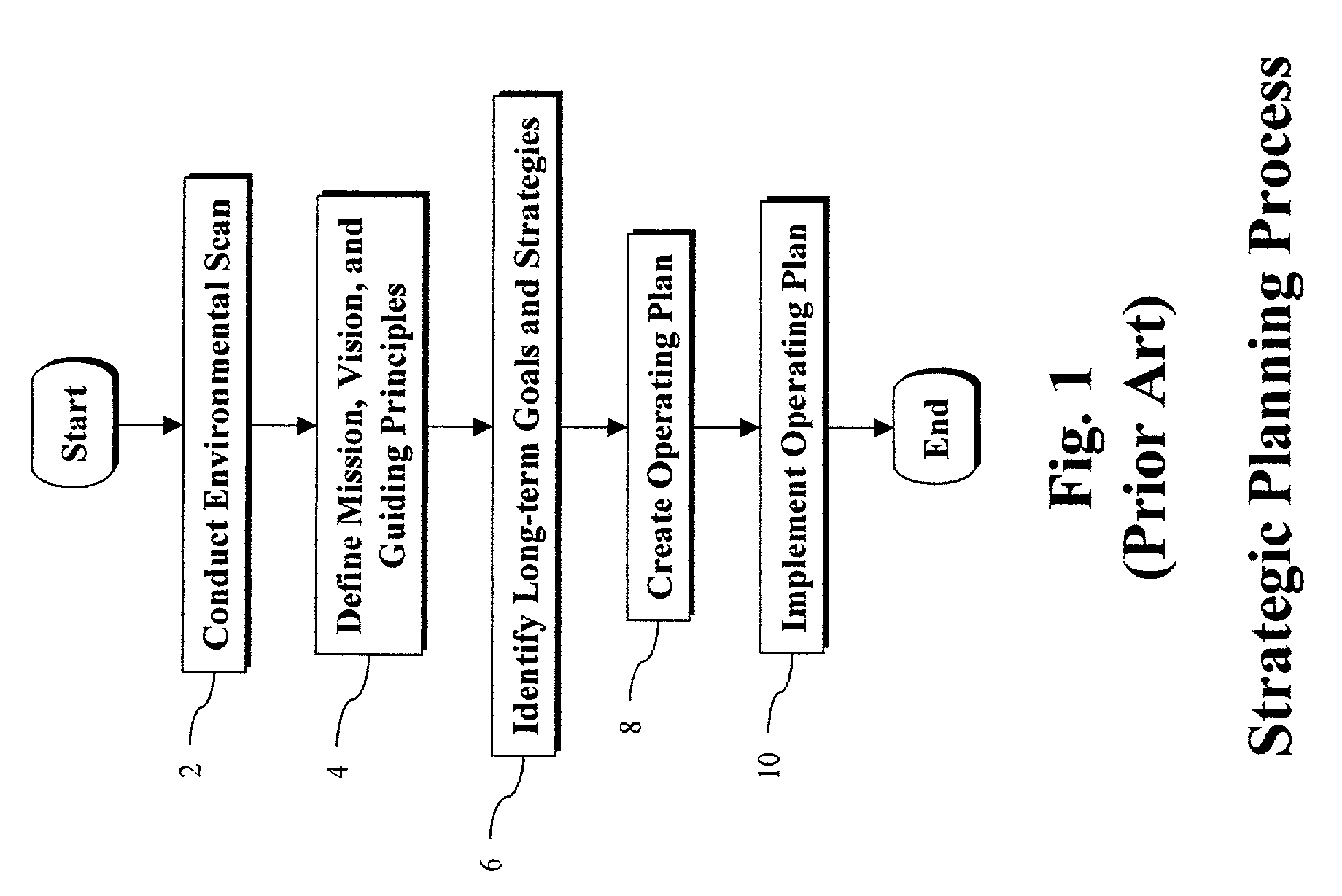 System and method for generating a multi-layered strategy description including integrated implementation requirements
