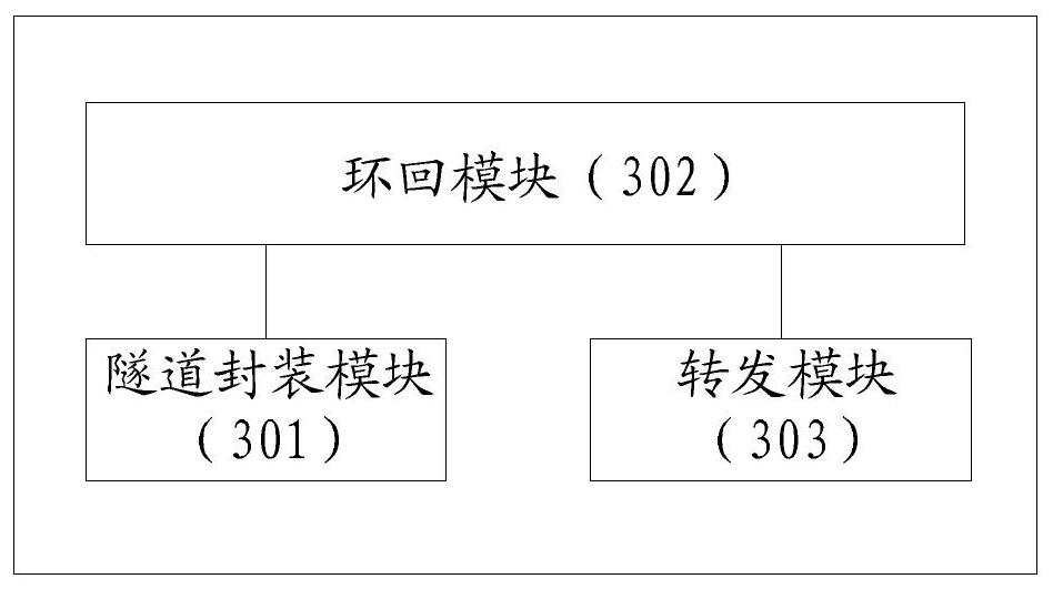 A method and device for transmitting data based on a tunnel