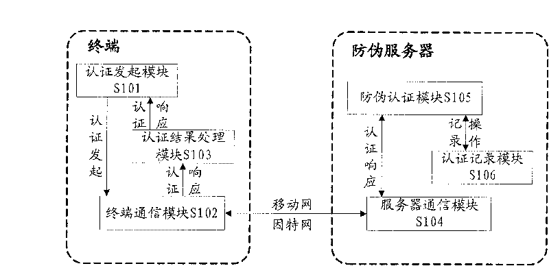 Anti-counterfeiting terminal and anti-counterfeiting method and system thereof