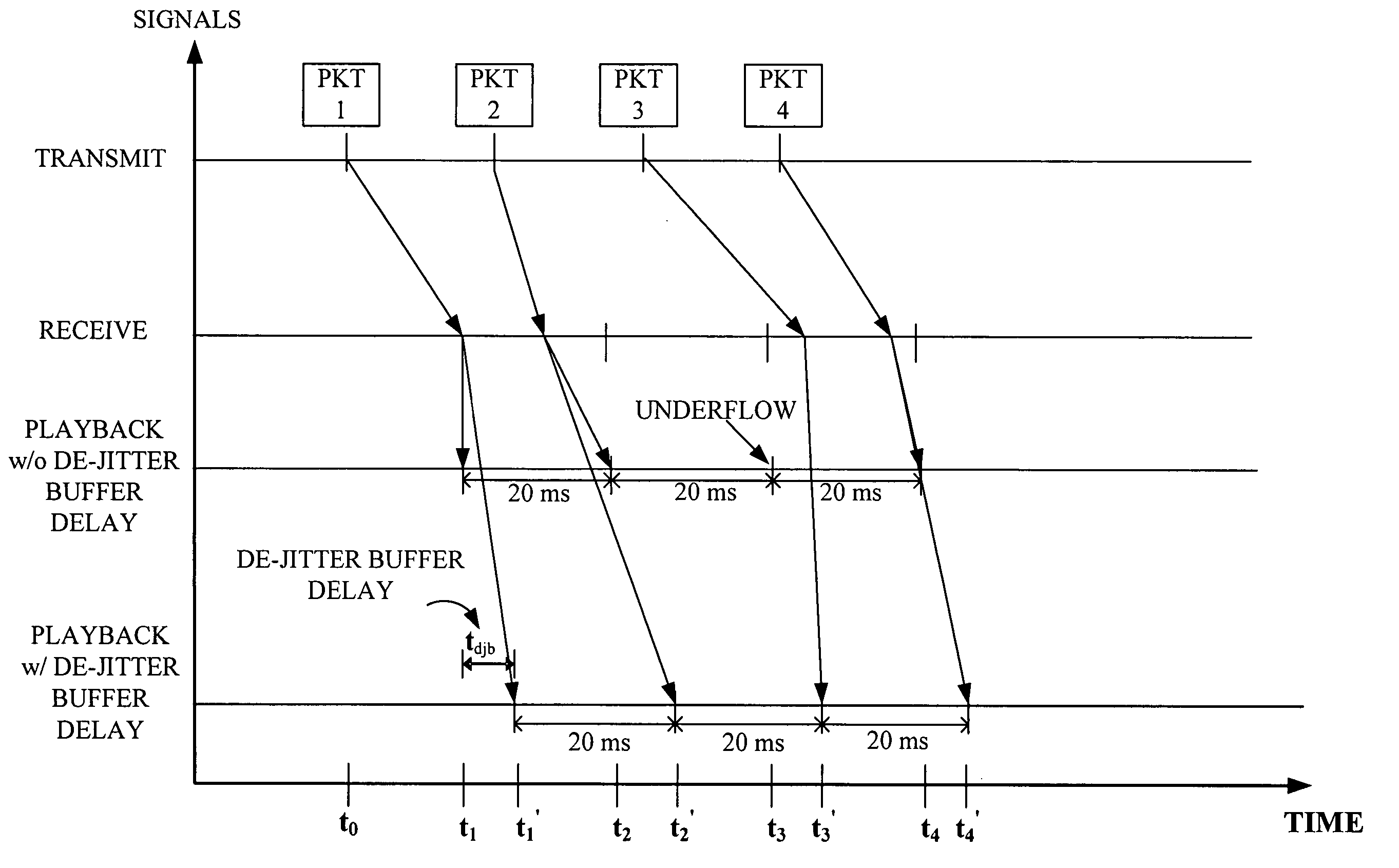 Method and apparatus for an adaptive de-jitter buffer