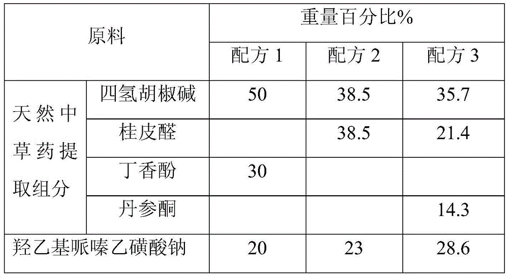 Penetration enhancer for cosmetics