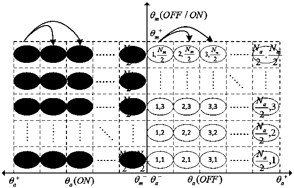 Cluster temperature control load control method based on model prediction and multi-scale priority