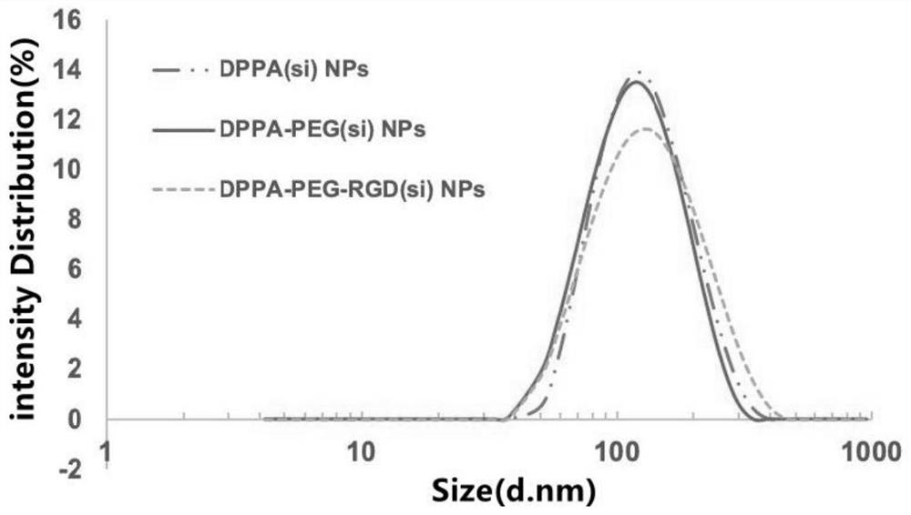 DPPA-based therapeutic liposome nanoparticle, and preparation method and application thereof