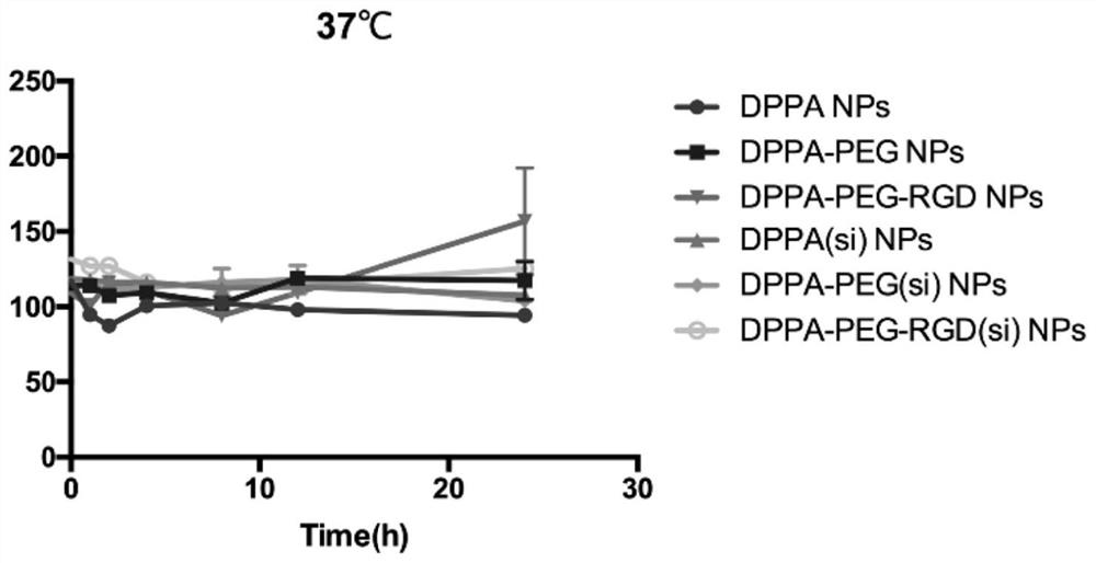 DPPA-based therapeutic liposome nanoparticle, and preparation method and application thereof