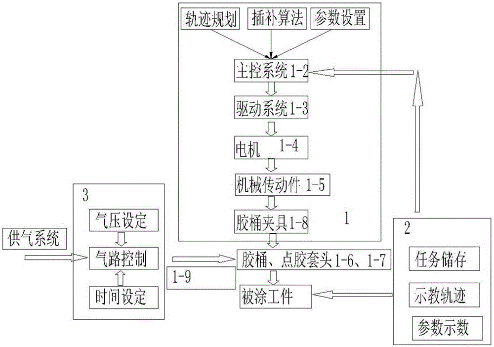 A fully automatic dispensing robot