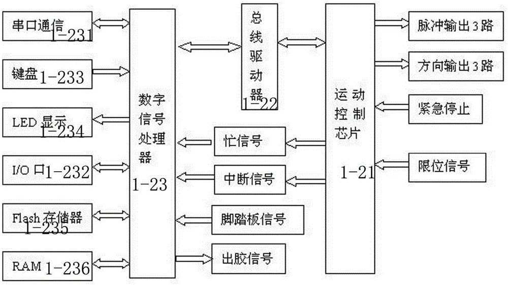 A fully automatic dispensing robot