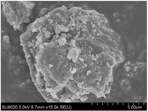 Preparation method and application of vanadyl phosphate catalyst