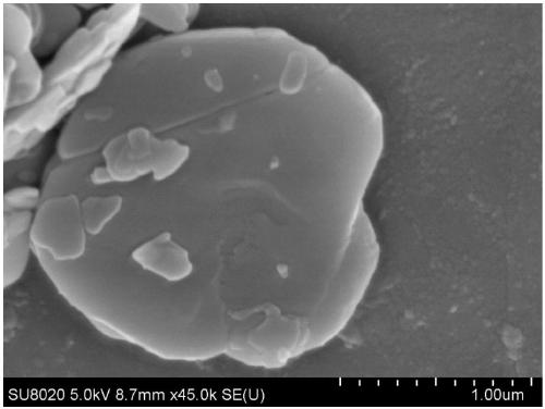 Preparation method and application of vanadyl phosphate catalyst