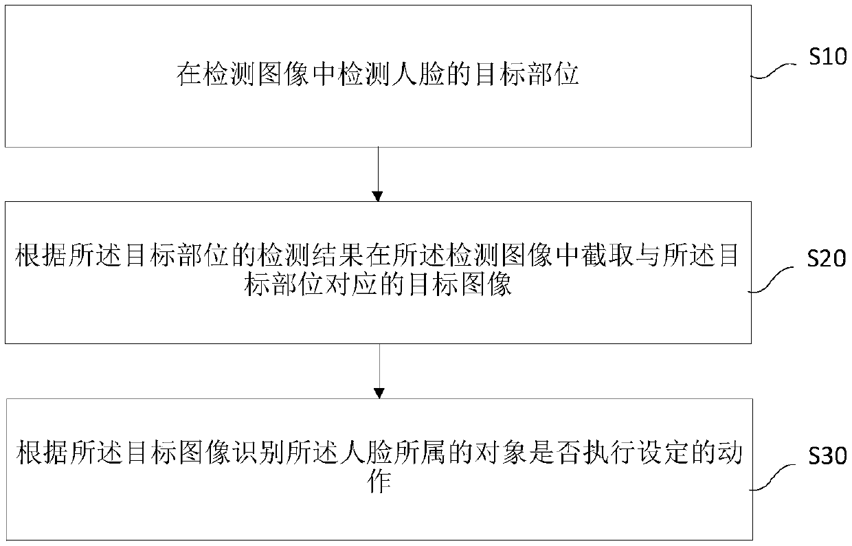 Action recognition method and device and driver state analysis method and device