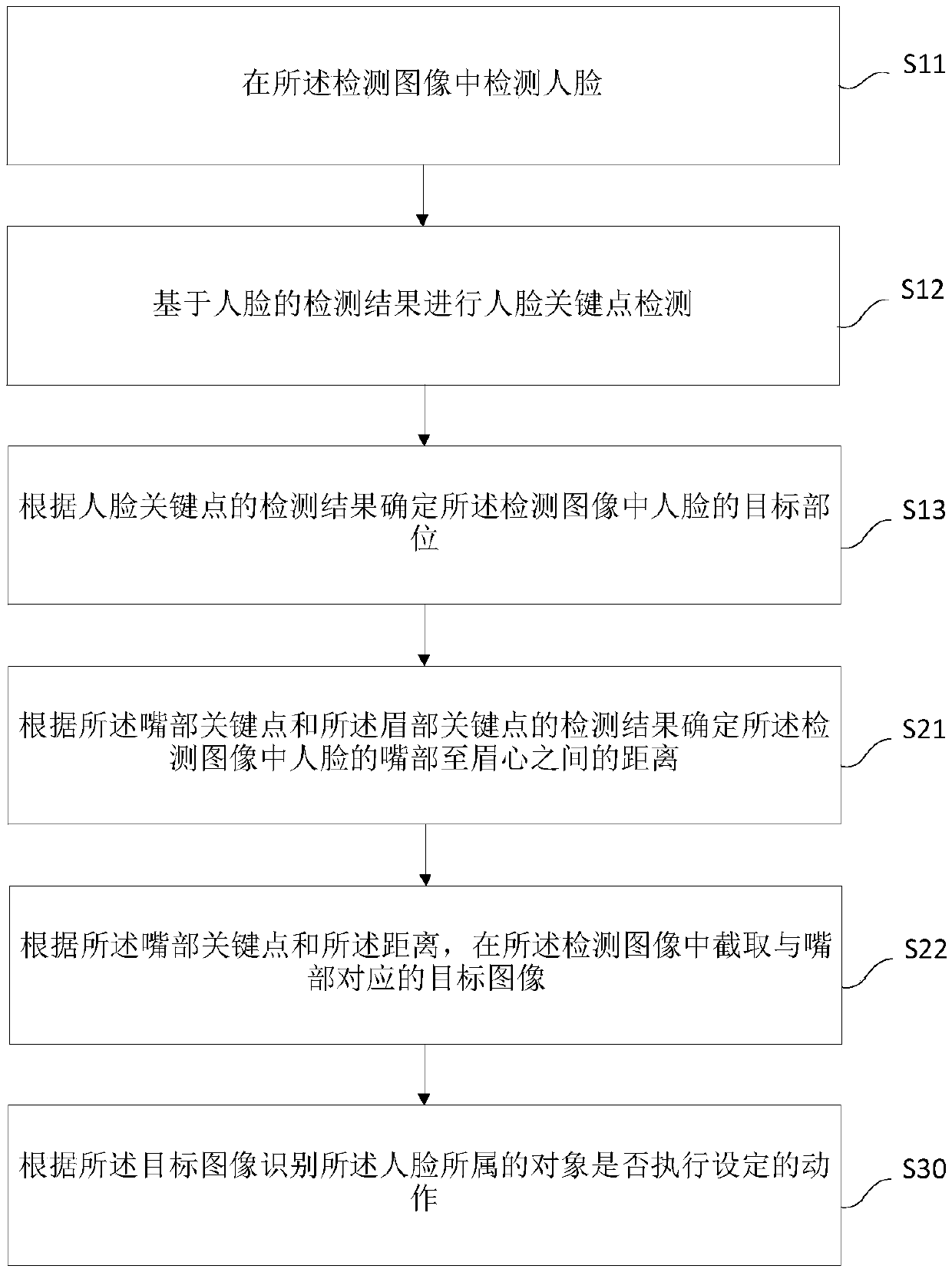 Action recognition method and device and driver state analysis method and device