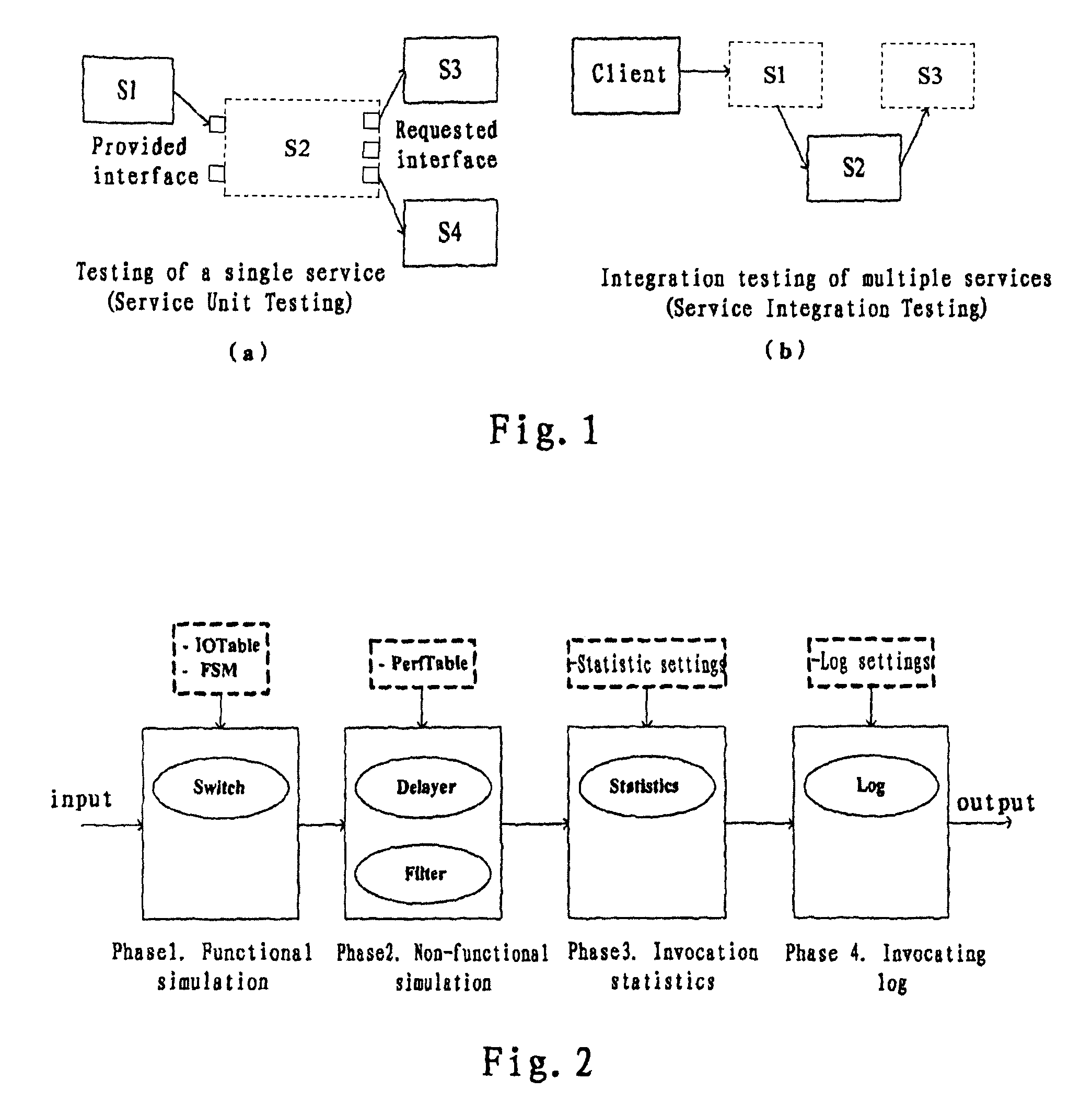 Service testing method and service testing system