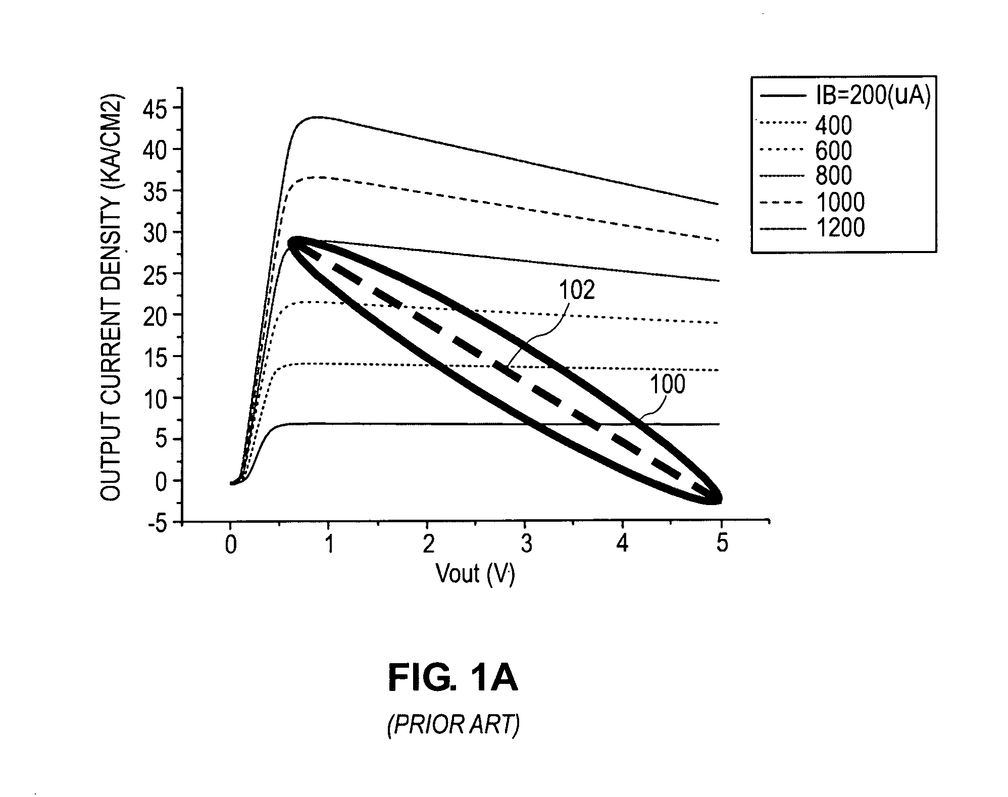 Compensation units for reducing the effects of self-heating and increasing linear performance in bipolar transistors