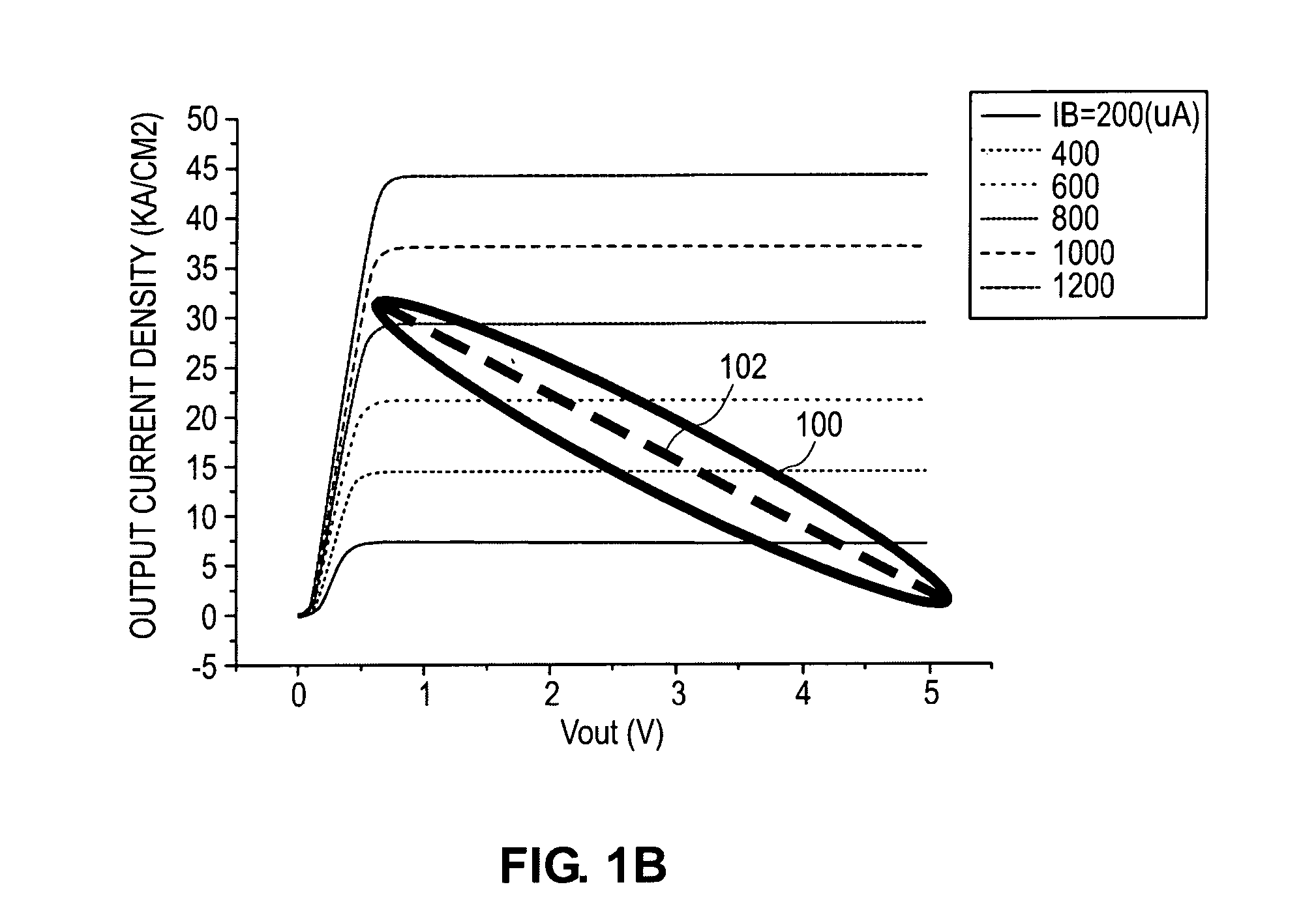 Compensation units for reducing the effects of self-heating and increasing linear performance in bipolar transistors