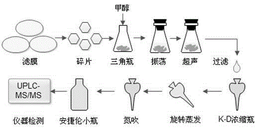 A Method for Extraction, Concentration and Quantification of Trace Ciprofloxacin on Suspended Particles in Water