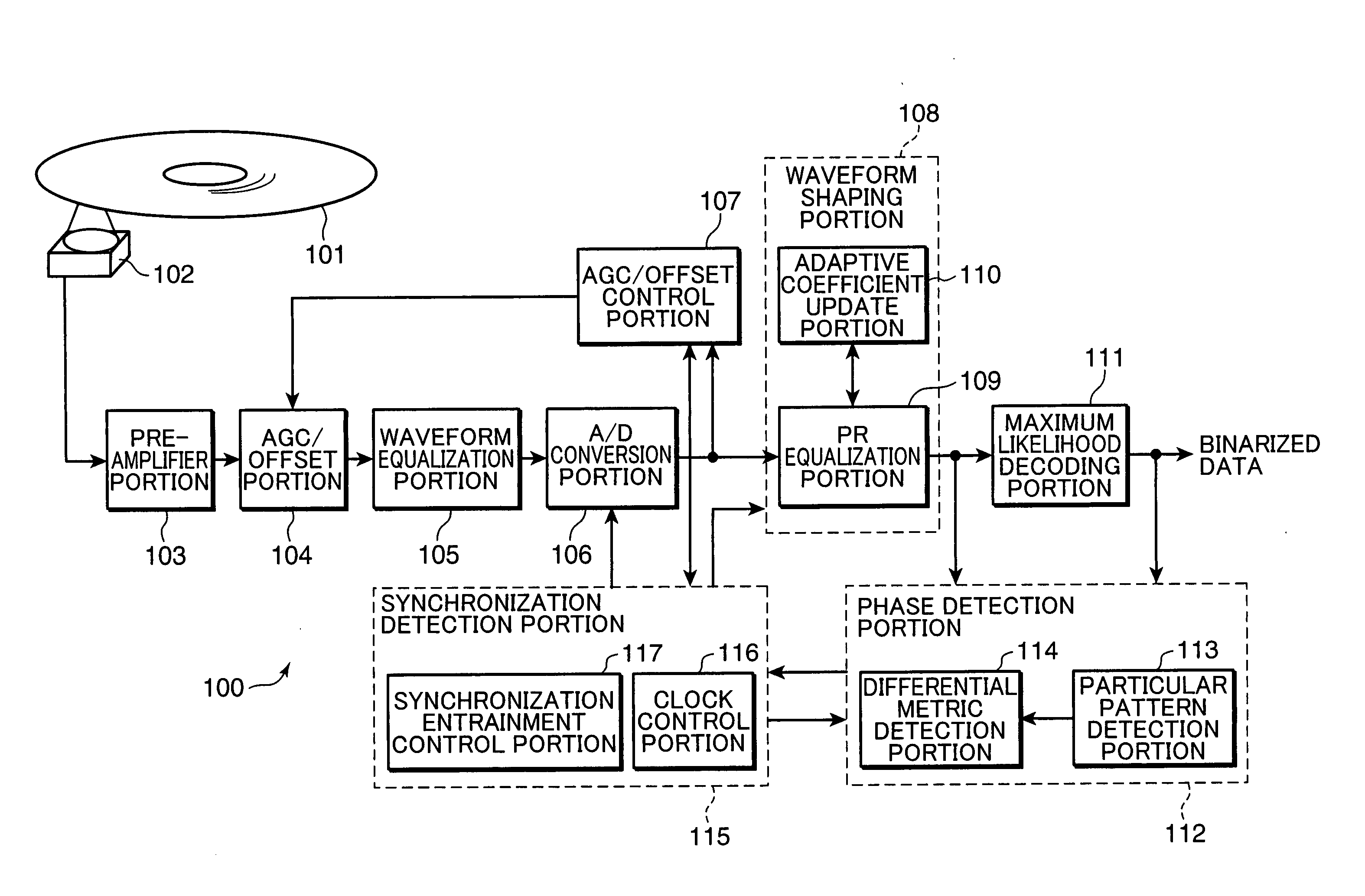 Phase error detecting device, waveform shaping device and optical disc device