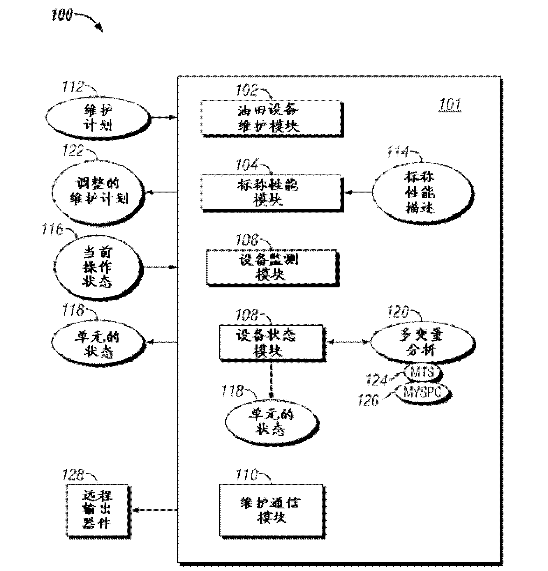 System, method, and apparatus for oilfield equipment prognostics and health management