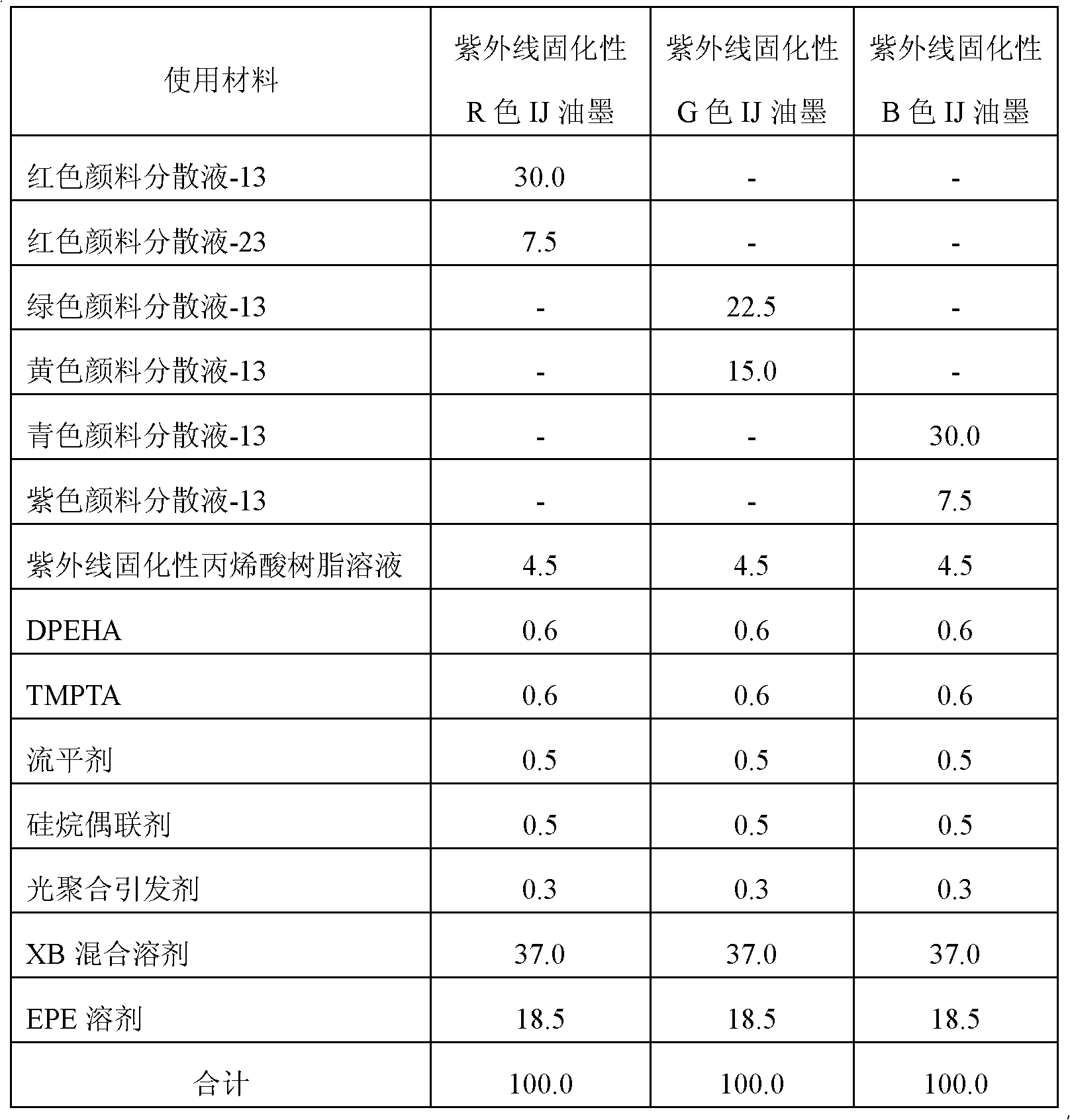 Color composition for pixel-forming ink, pigment dispersion liquid, pixel-forming ink, color filter, and production methods thereof