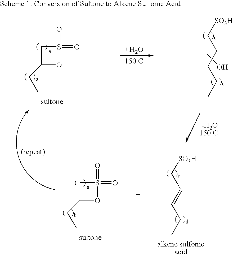 Arylalkylsulfonic acids and methods for producing same