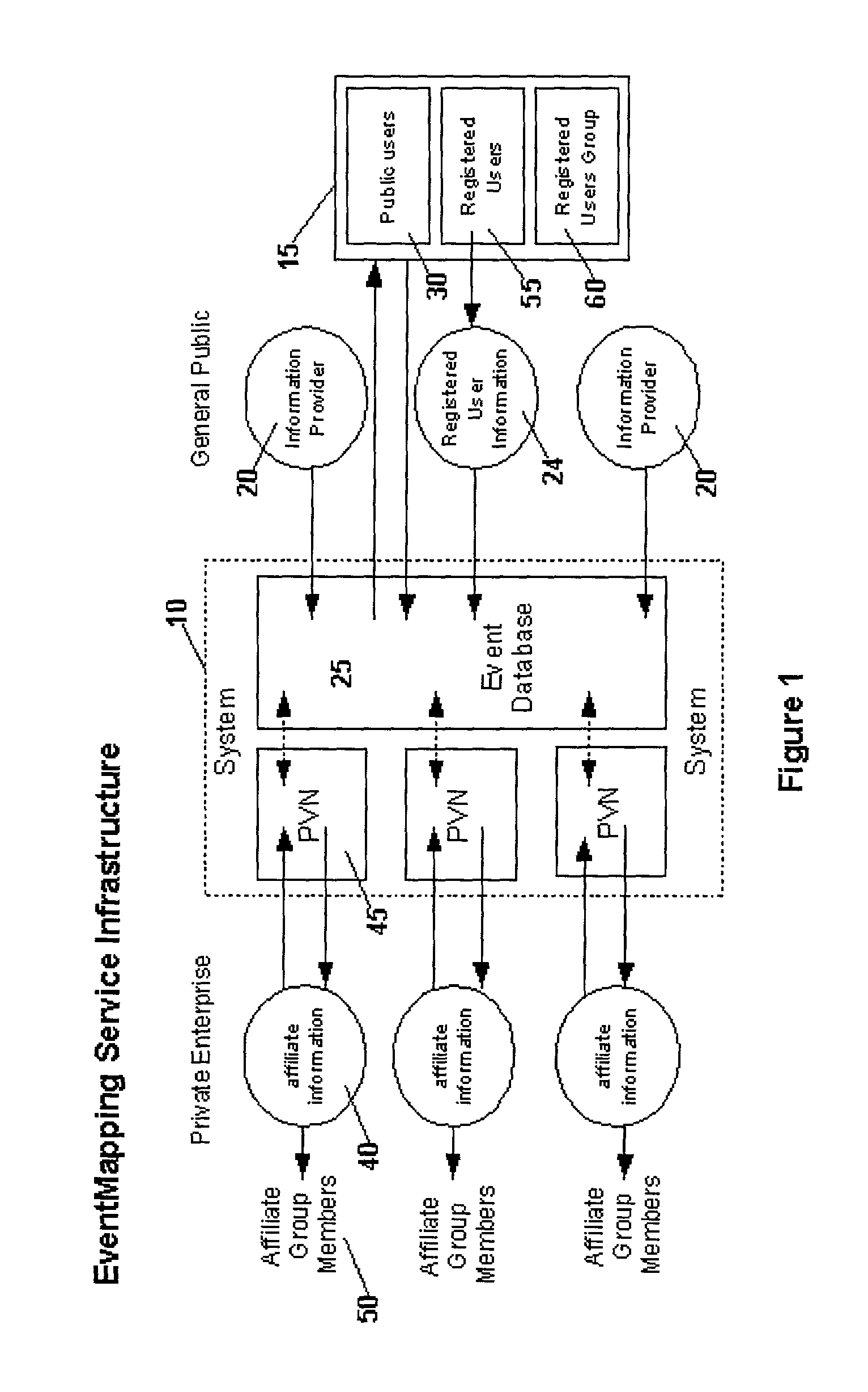 Method of organizing information into topical, temporal, and location associations for organizing, selecting, and distributing information