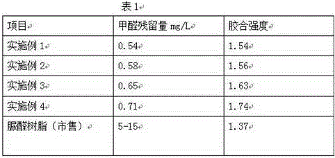 Synthetic adhesive using papermaking black liquor as raw material and its production method