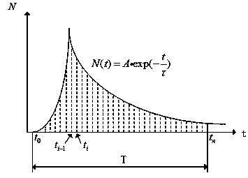 Fluorescence lifetime measurement mode based on successive comparison method