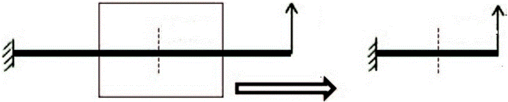 A method for determining a mixed dimensional model interface constraint equation coefficient