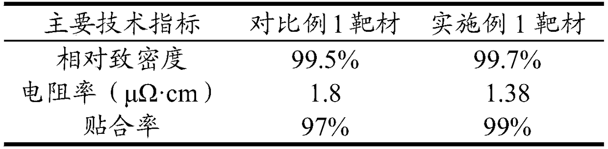 Preparation method for target